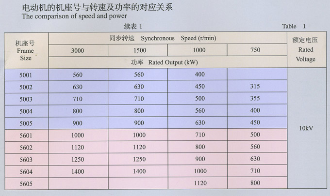 YB2系列高壓隔爆型三相異步電動(dòng)機(jī)-6KV